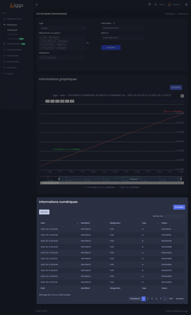 iggo statistiques 6 tableau données